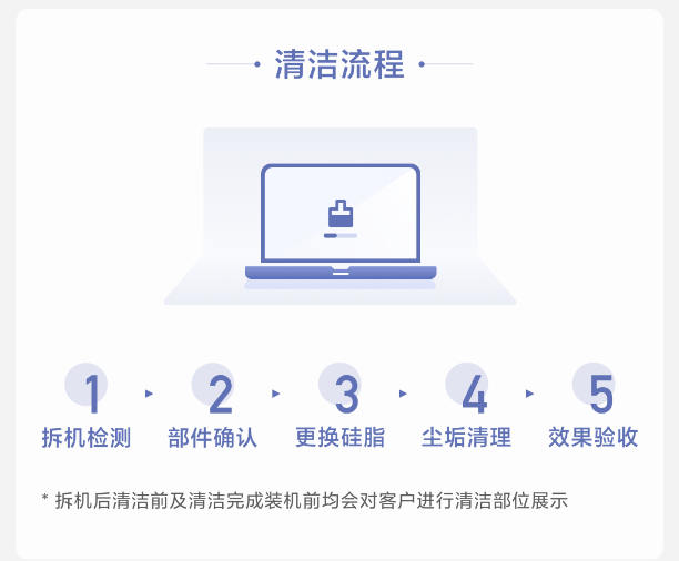 小米科技年货节活动开启,手机电池换新 79.2 元起