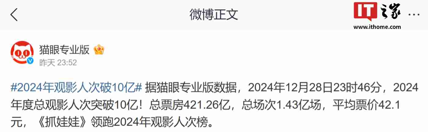 2024 年观影人次破 10 亿:平均票价 42.1 元,总场次 1.43 亿场