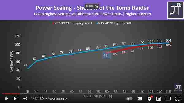 4070和3070ti哪个性能好