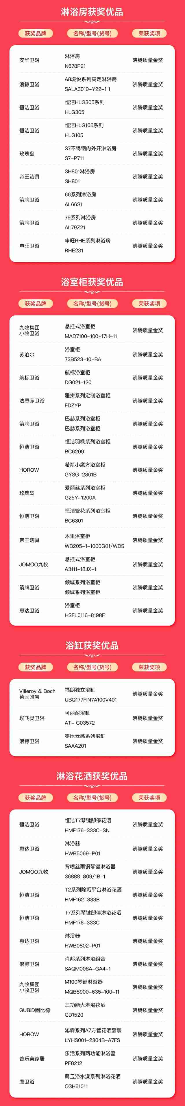 2024年度沸腾质量金奖获奖名单 2024沸腾质量金奖获奖产品一览