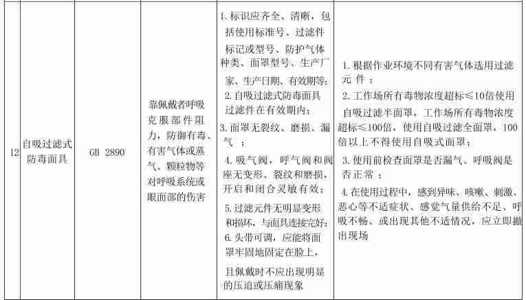 面罩行业标准是什么?各类面罩执行行业标准一览