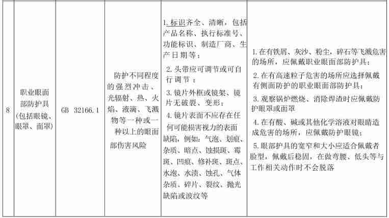 面罩行业标准是什么?各类面罩执行行业标准一览