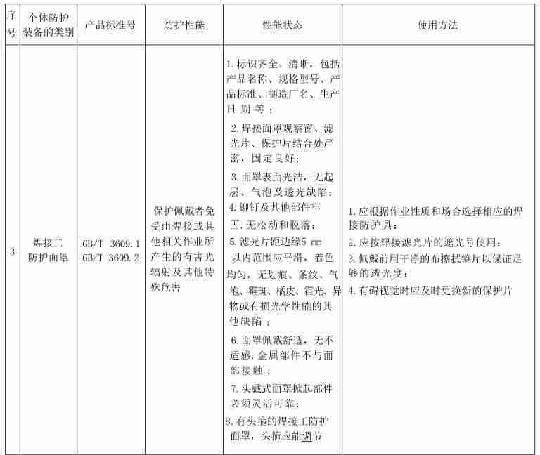 面罩行业标准是什么?各类面罩执行行业标准一览