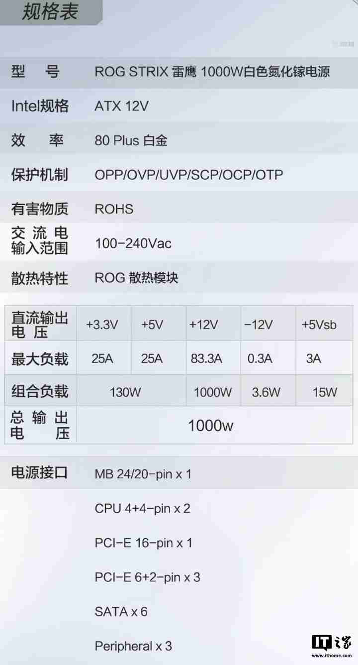 华硕 ROG STRIX 白金雷鹰 1000W 白色版电源首销,1499 元