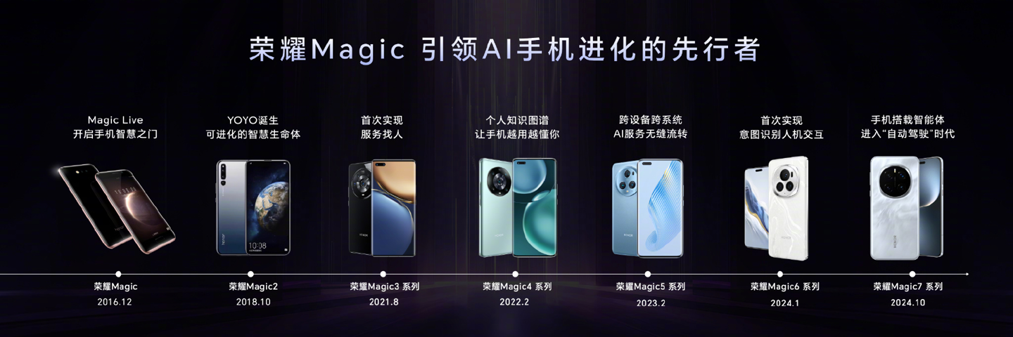 荣耀工程师称手机拍照只有 2 家可比,“耀耀领先”是强大实力碾压