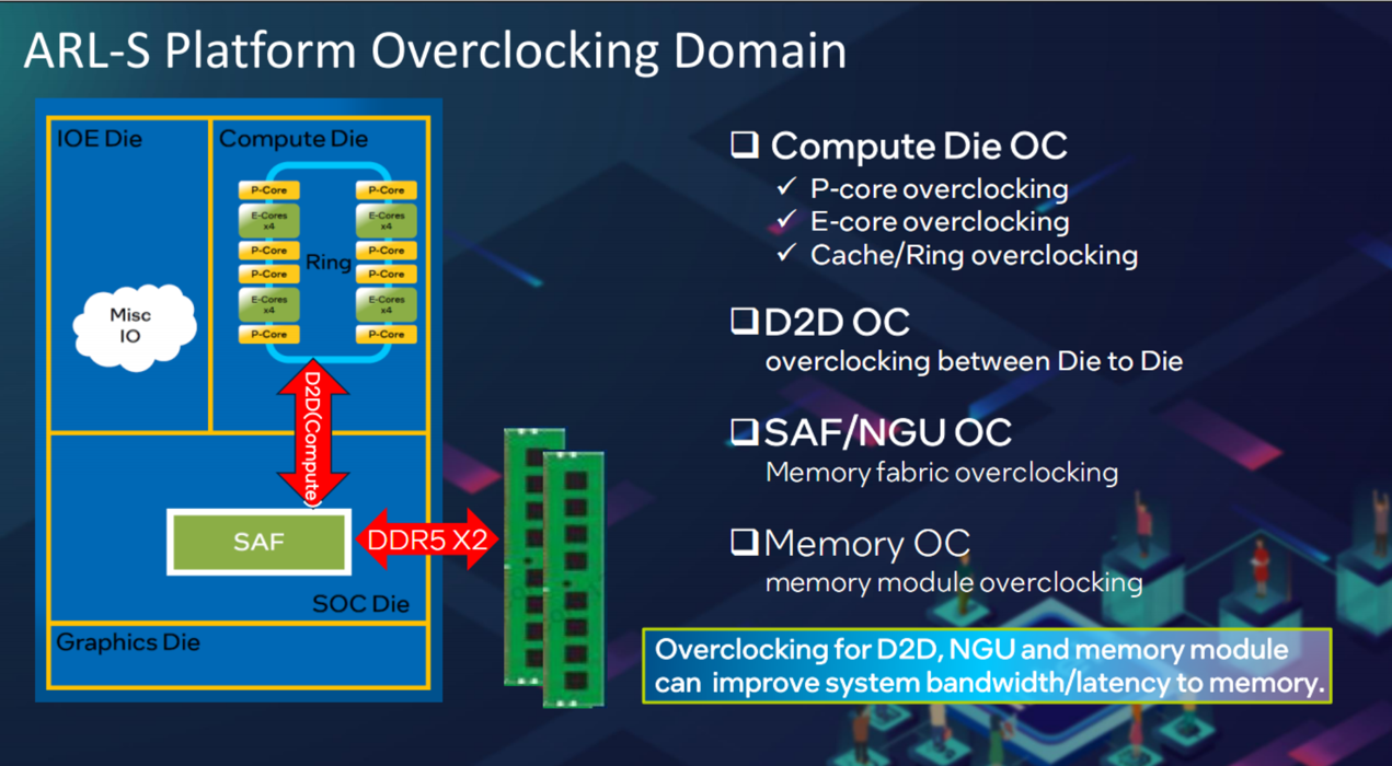 一键超频 + 8400MHz 内存,酷睿 Ultra 200S 系列越用越好用