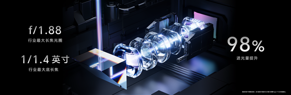 100倍超远摄神器!荣耀Magic7 RSR行业首发2亿超感光潜望长焦