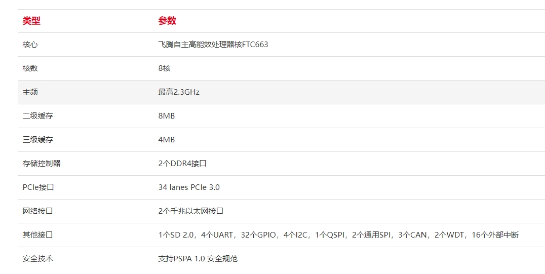 集特定制国防工业三屏加固笔记本亮相:国产飞腾 D2000 处理器 + 景嘉微 JM9230 独立显卡