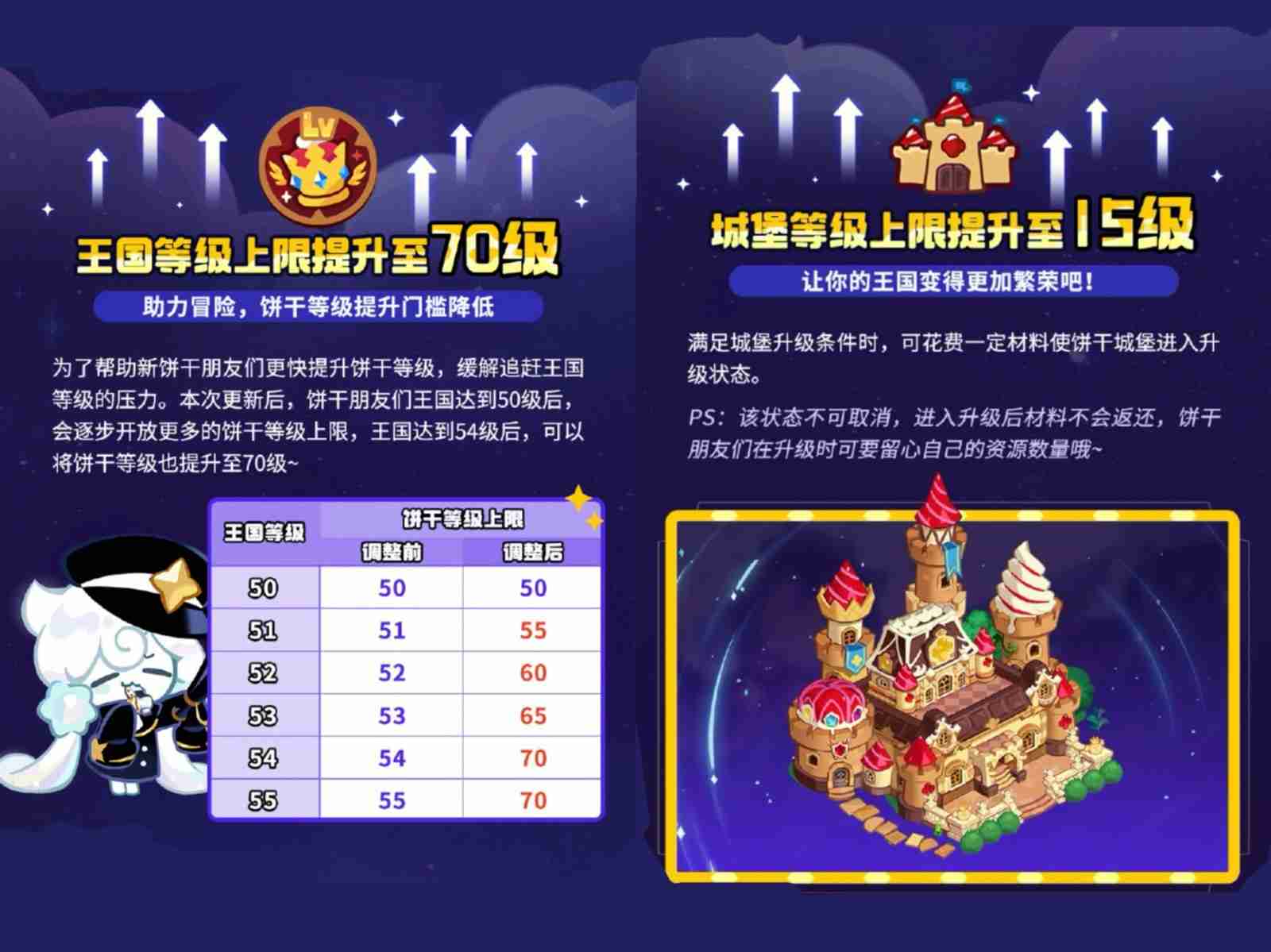 诚意拉满!《冲呀!饼干人王国》周年庆真香