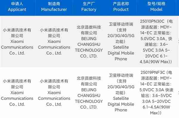 “超大杯”独占,消息称小米 15 Ultra 手机支持双卫星通讯