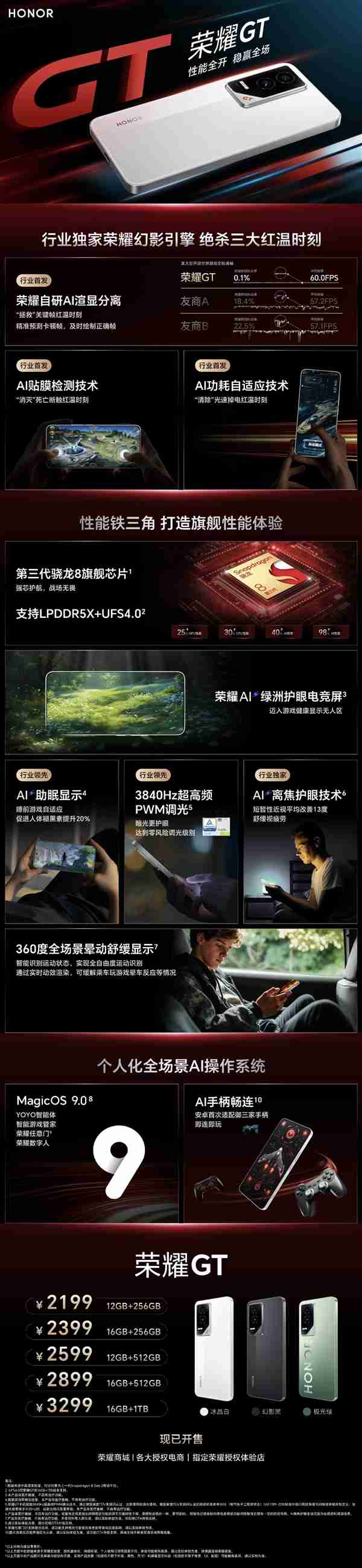 荣耀GT一图看懂:2199元起友商杀手!
