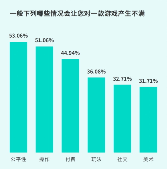 TapTap白皮书:独家游戏总下载量7.2亿+,买断制游戏年售433万份