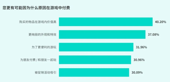 TapTap白皮书:独家游戏总下载量7.2亿+,买断制游戏年售433万份