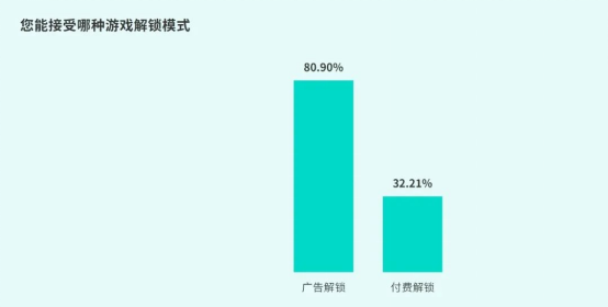 TapTap白皮书:独家游戏总下载量7.2亿+,买断制游戏年售433万份