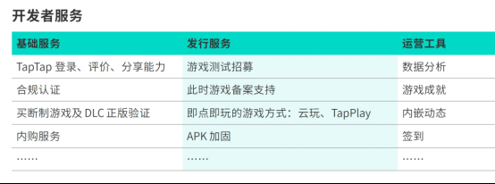 TapTap白皮书:独家游戏总下载量7.2亿+,买断制游戏年售433万份