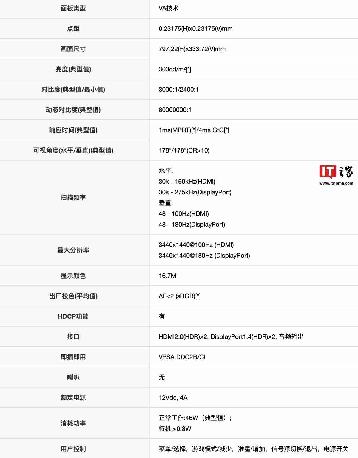 AOC“CU34G10XP”34 英寸带鱼屏显示器国行首销:1440P 180Hz,1499 元