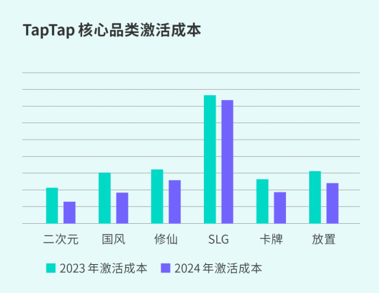 TapTap白皮书:独家游戏总下载量7.2亿+,买断制游戏年售433万份