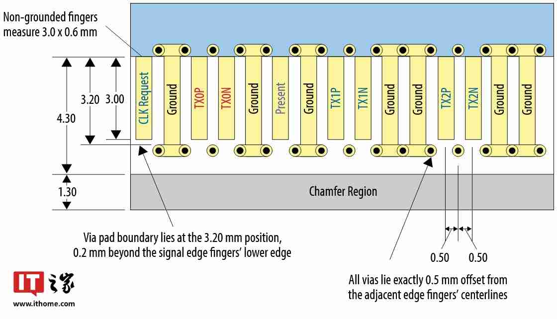 消息称英特尔锐炫 B580“公版”显卡金手指采用 PCIe 5.0 式物理设计