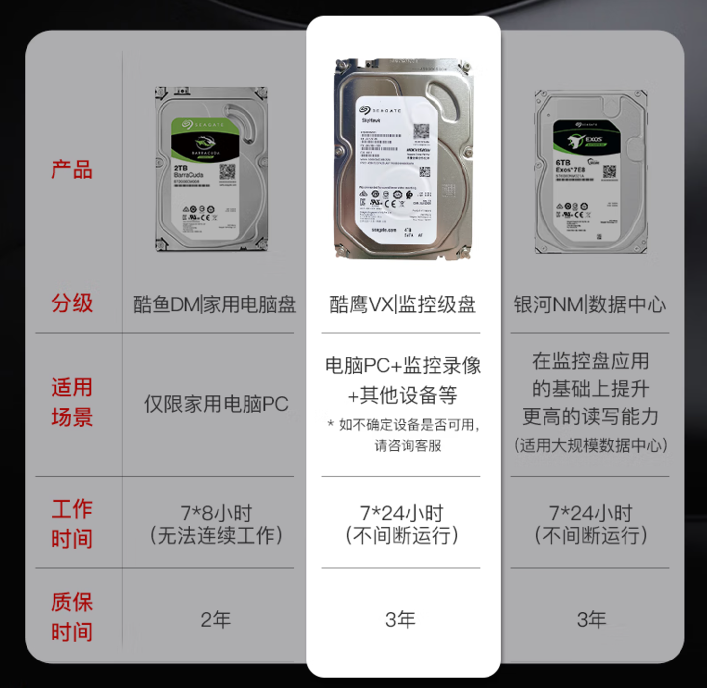 政府补贴 108 元:希捷海康 SkyHawk 酷鹰硬盘 4TB 399 元补货