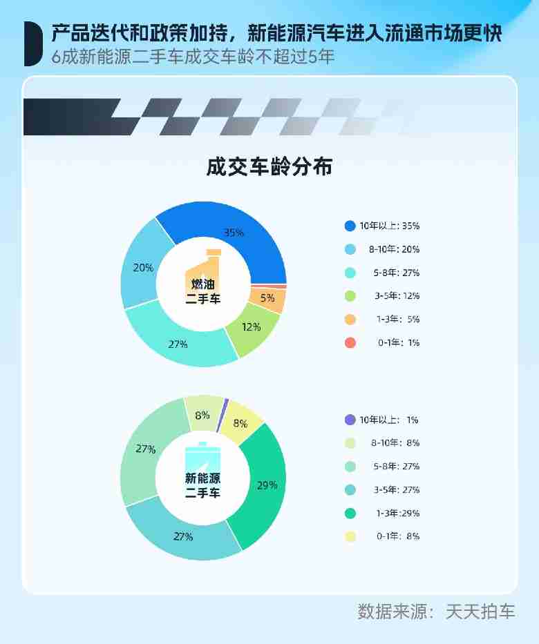 天天拍车11月报告:跨区域流通活跃升温二手车年末消费热度