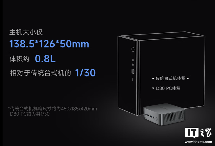 联想异能者 D80 mini 迷你主机新增“i5-13420H / i7-13620H”配置,2799 元起