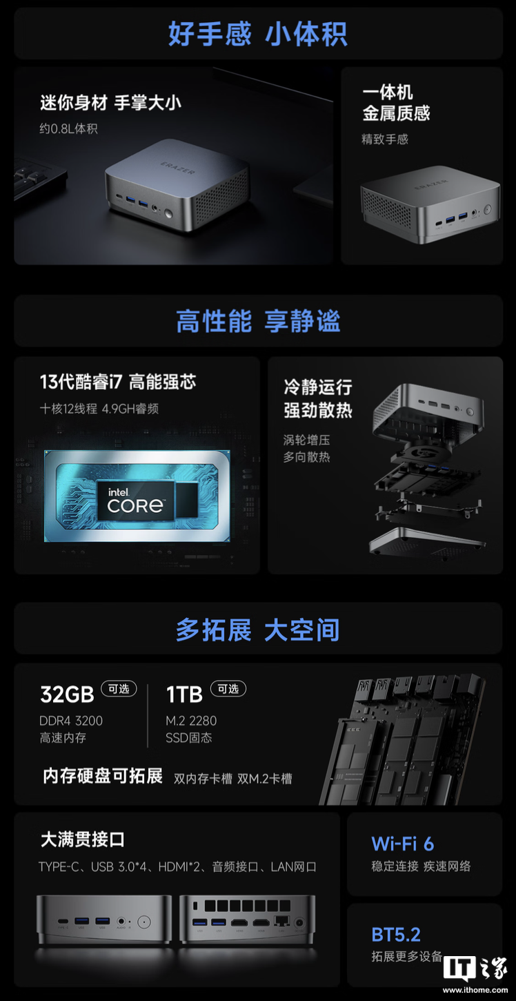 联想异能者 D80 mini 迷你主机新增“i5-13420H / i7-13620H”配置,2799 元起