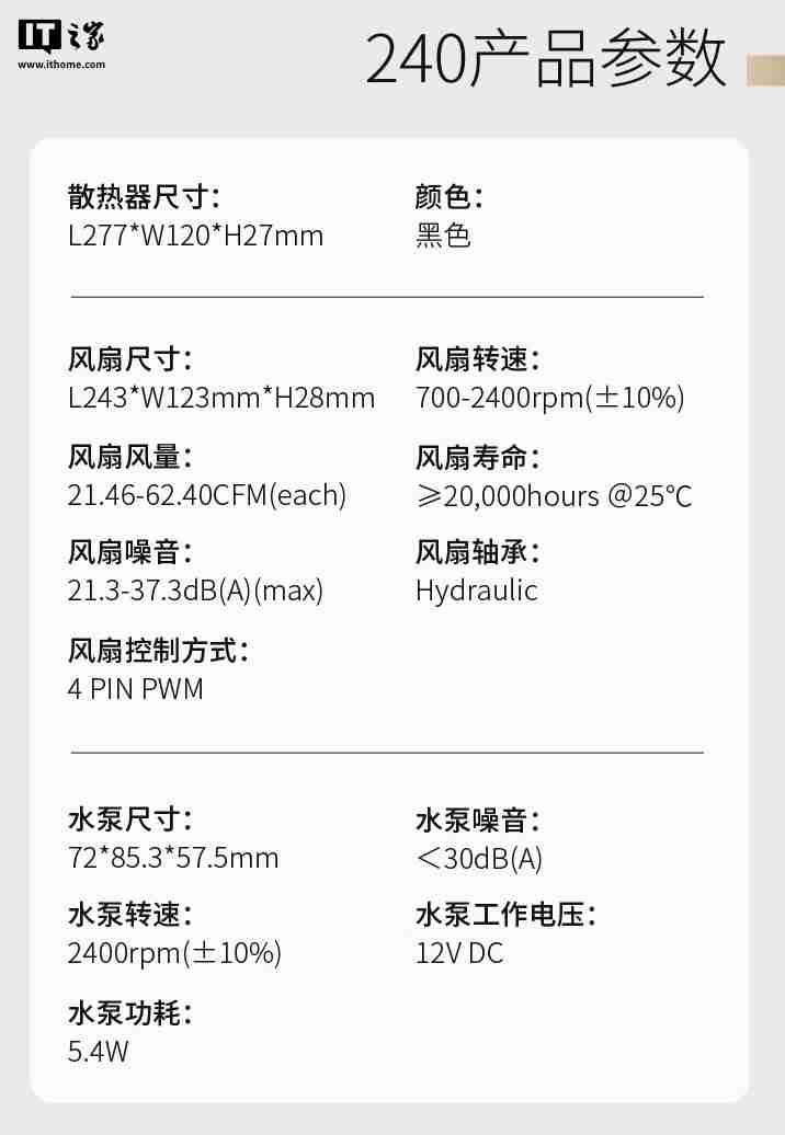 乔思伯推出 TH-240/360 系列水冷散热器:联体 4 面千层镜风扇、LED 数显冷头,349 元起