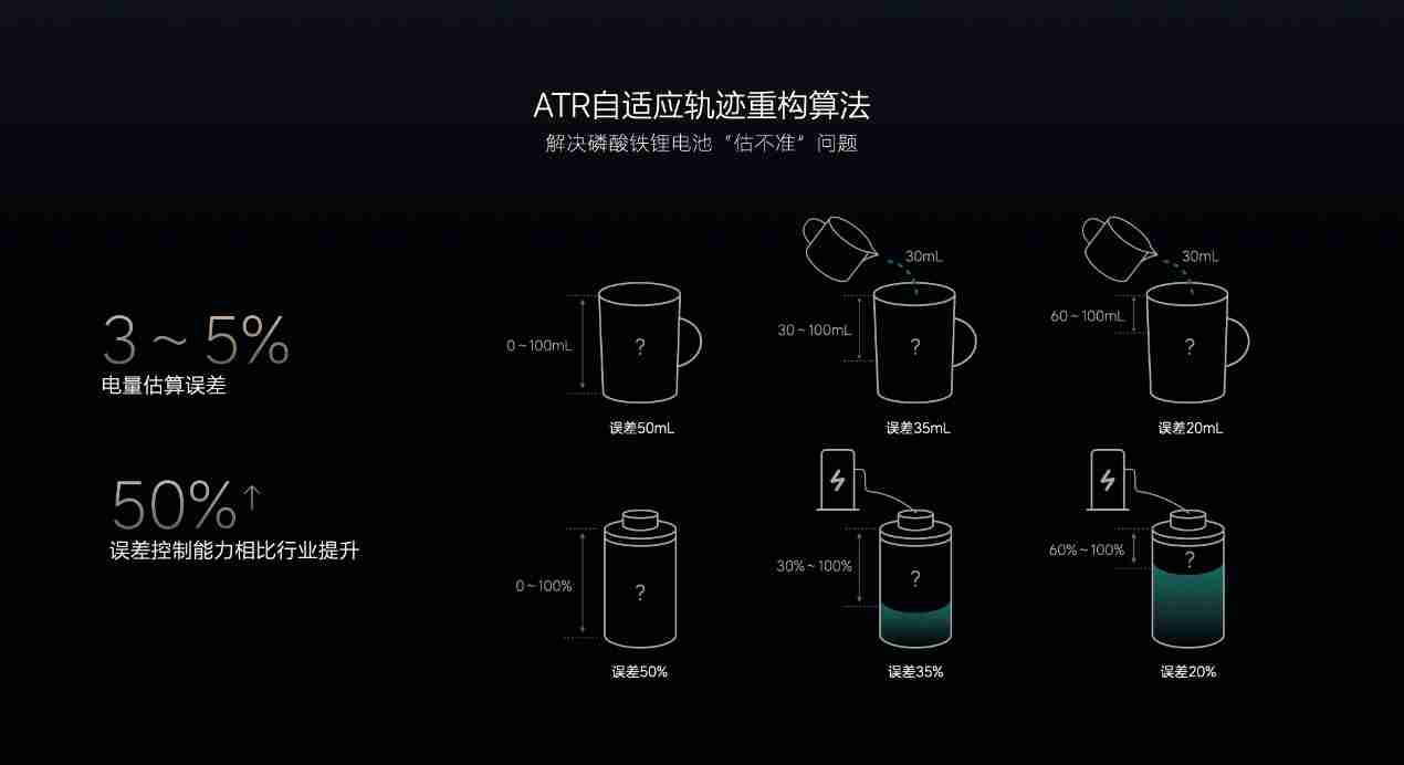 理想 L6、MEGA 首次“过冬”,理想如何保障冬季用车体验?