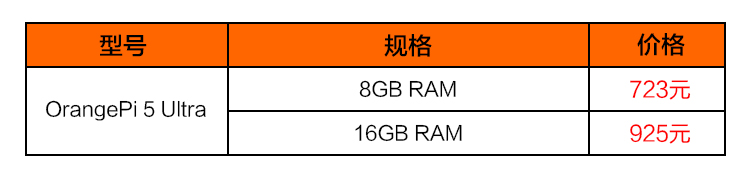 香橙派推出 OrangePi 5 Ultra 开发板:全新 LPDDR 5 内存标准,新增 HDMI 输入接口