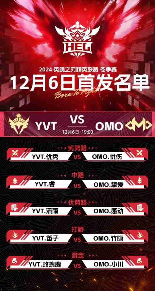 英魂之刃赛事第五周,常规赛积分争夺进入冲刺阶段!