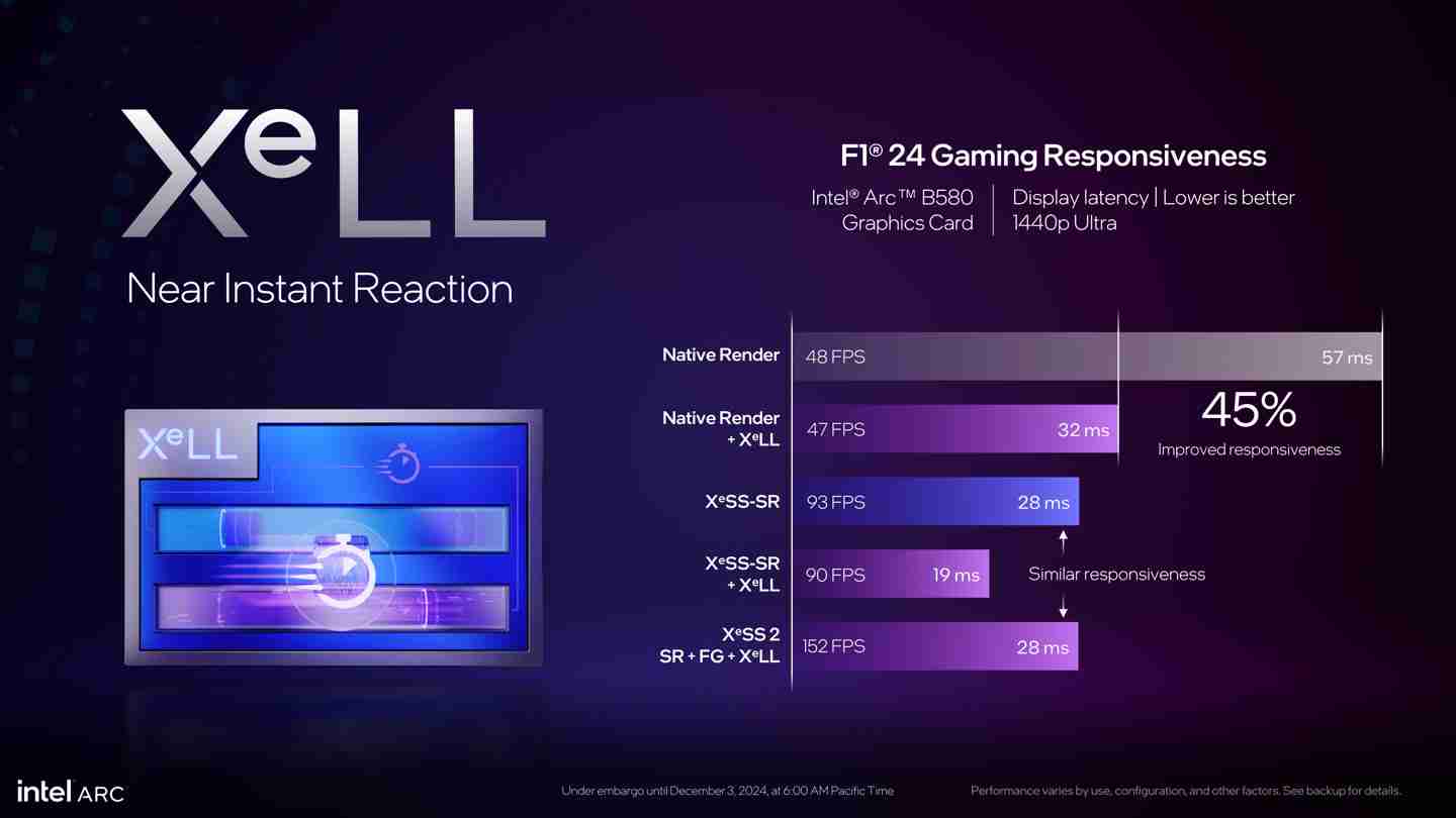 英特尔介绍 XeSS 2：引入帧生成、低延迟，帧率最多提升至 3.9 倍