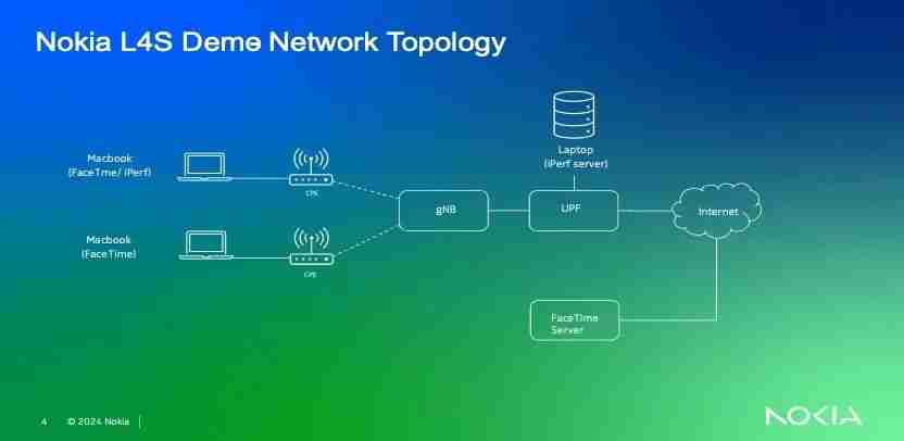 业界首个:诺基亚贝尔 x 中国移动验证 5G-A 新技术,网络拥塞下时延低于 20ms