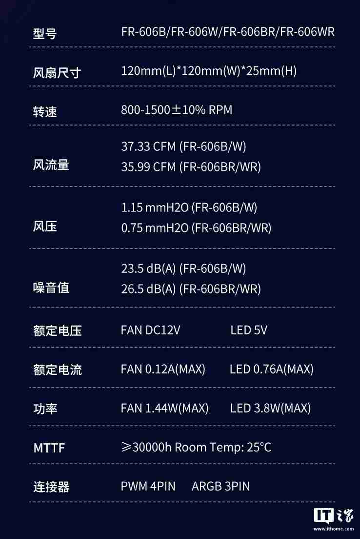 乔思伯 FR-606 系列 12025 规格 ARGB 风扇开售：内框环形灯效，49.9 元