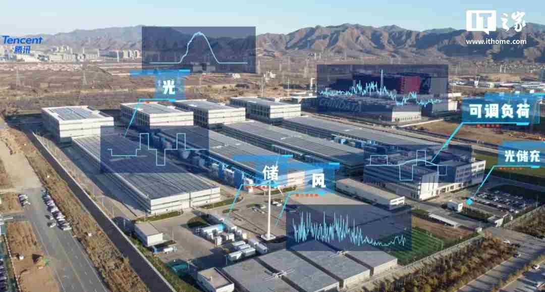 腾讯落地国内首个“风光储”一体化数据中心微电网,每年能省 350 万元电费