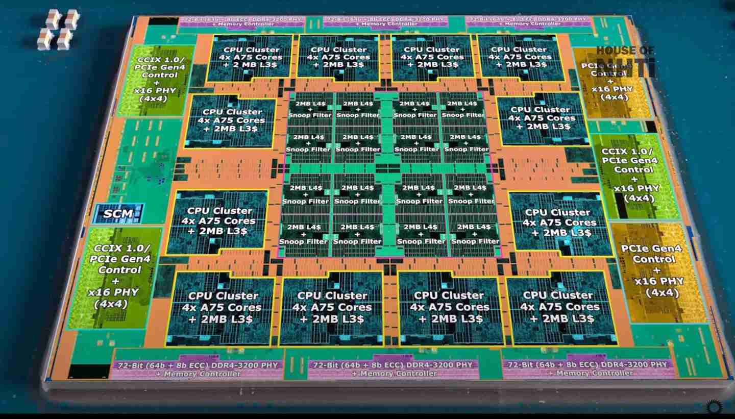 俄罗斯搞定 16nm，已突围交付 1000 颗 48 核 Baikal-S 处理器