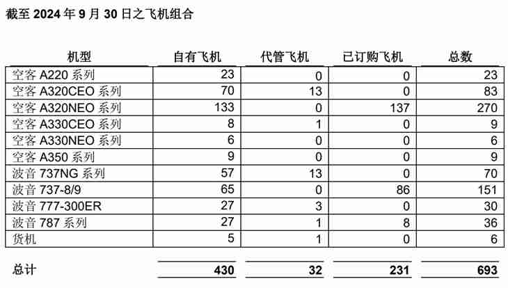 中银航空租赁:同意向波音购买 14 架波音 737-8 飞机