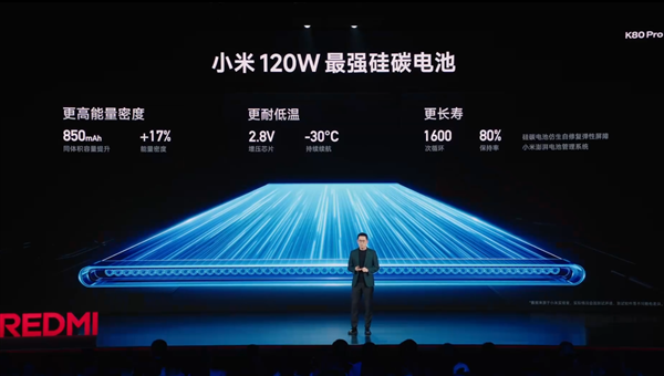 行业独一家!REDMI K80 Pro支持120W快充+50W无线充 6000mAh大电池