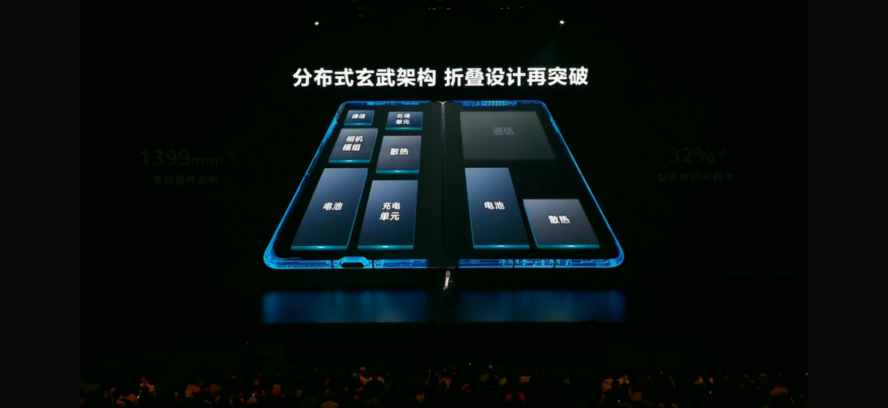 华为 Mate X6 正式亮相华为 Mate 品牌盛典!轻薄之上全能可靠折叠标杆