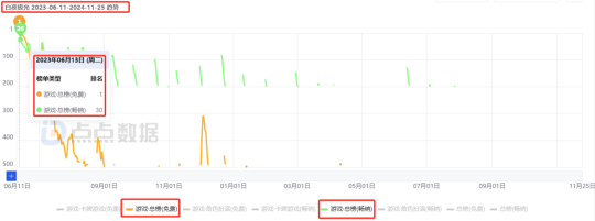 《白夜极光》国服宣布停运!10月全球流水不足50万元