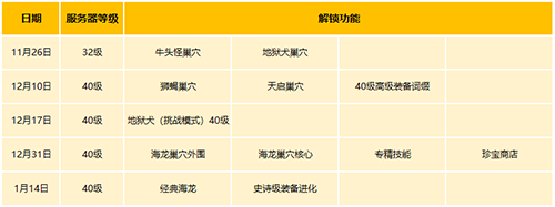 《龙之谷》怀旧服新服“萨芬特拉”今日12点开启!更新内容抢先看!