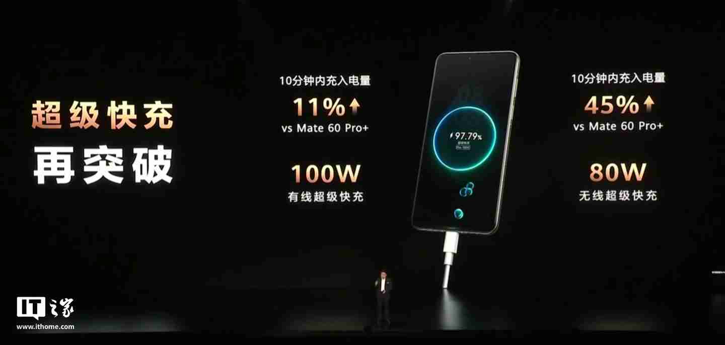 Mate70 系列全球首发卫星寻呼,还是华为首款 Wi-Fi 7 手机