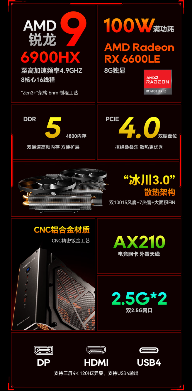天钡游刃 X 迷你主机 GODX 开启预售:AMD Ryzen 9 6900HX 处理器 + RX 6600LE 8G 独显,首发 3279 元