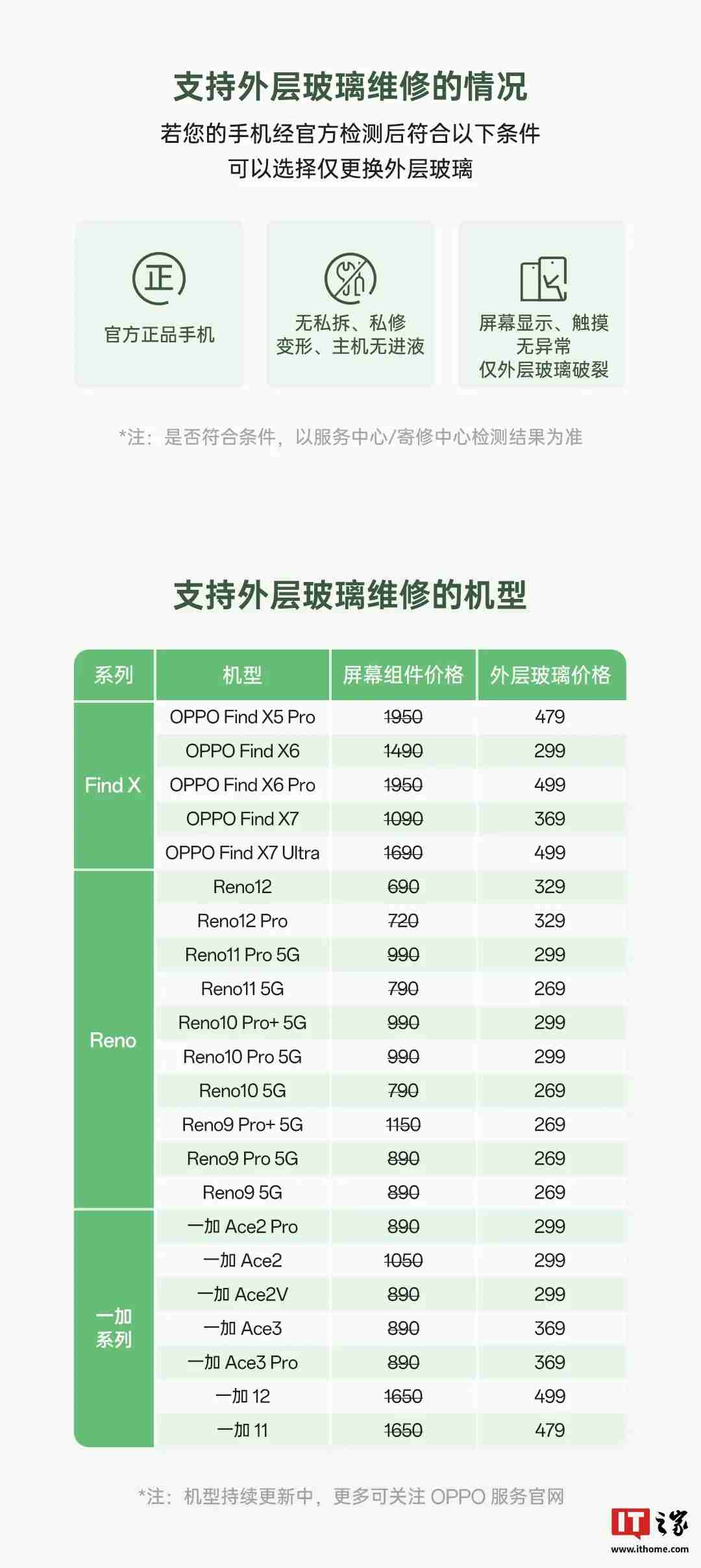 OPPO 手机屏外层玻璃维修限时活动开启:原厂外屏 269 元起,免 50 元人工费