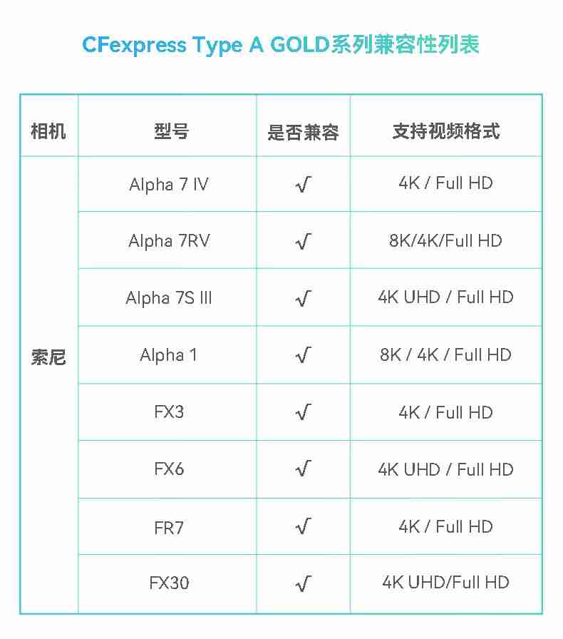 雷克沙 CFexpress 4.0 Type A 存储卡宣布上市:80GB 版本 289 元,320GB 版本 3899 元