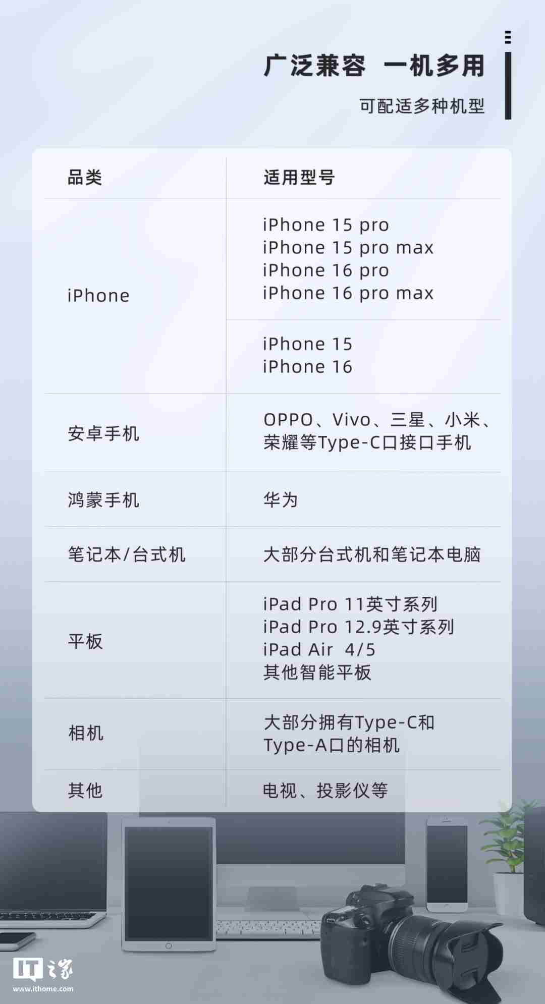 紫光闪存 UNIS PN C1 紫翎系列磁吸式移动固态硬盘发布,支持 iPhone 4K 视频直录