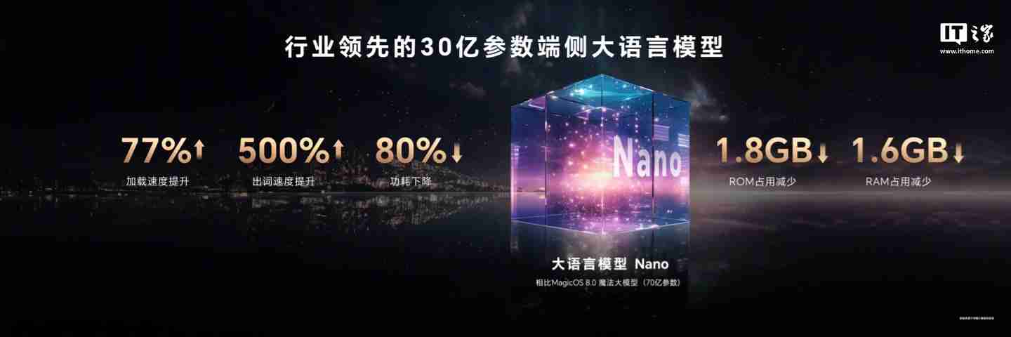 荣耀 CEO 赵明:2027 年手机有望搭载千亿参数端侧大模型