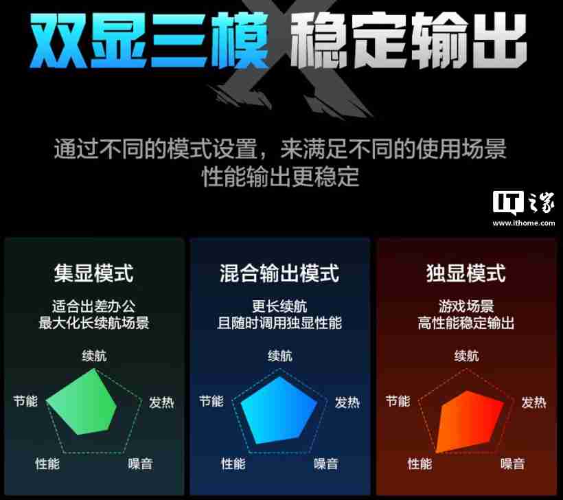 机械革命极光 X 游戏本新增配置开售:i7-12850HX + RTX4060,售价 6299 元