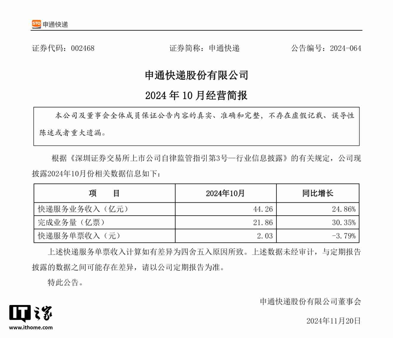 申通、圆通、韵达发布 10 月简报:快递业务量、收入均同比增长,单票收入均下降