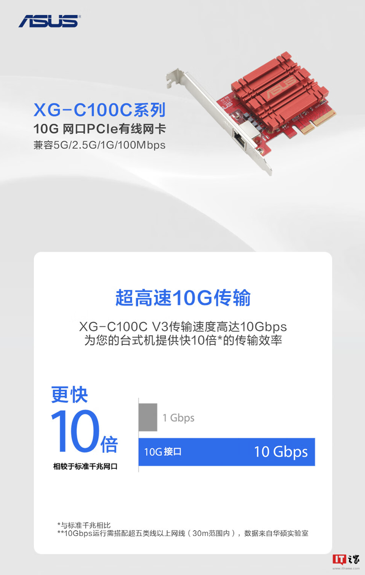 华硕 XG-C100C V3 万兆网卡国行开售:红色电竞风、10Gbps 速度,799 元