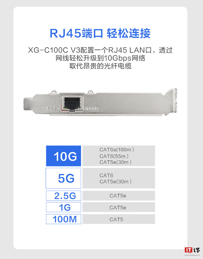 华硕 XG-C100C V3 万兆网卡国行开售:红色电竞风、10Gbps 速度,799 元